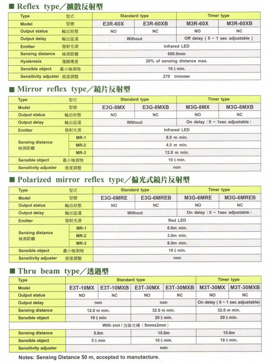 E3 規(guī)格.jpg
