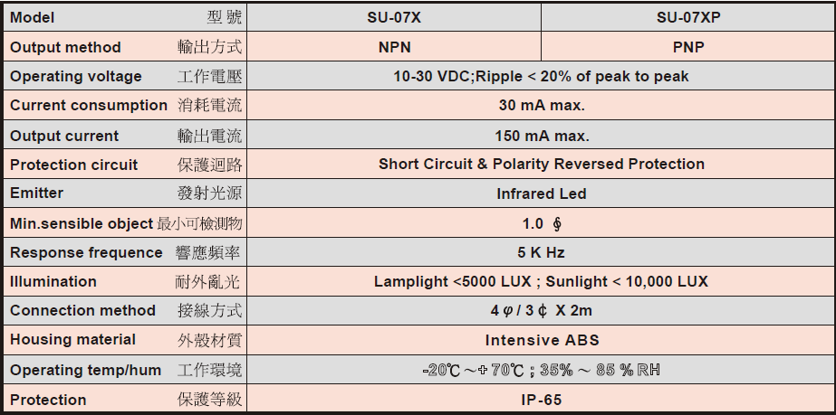 PHO-SU07X-SPE.png