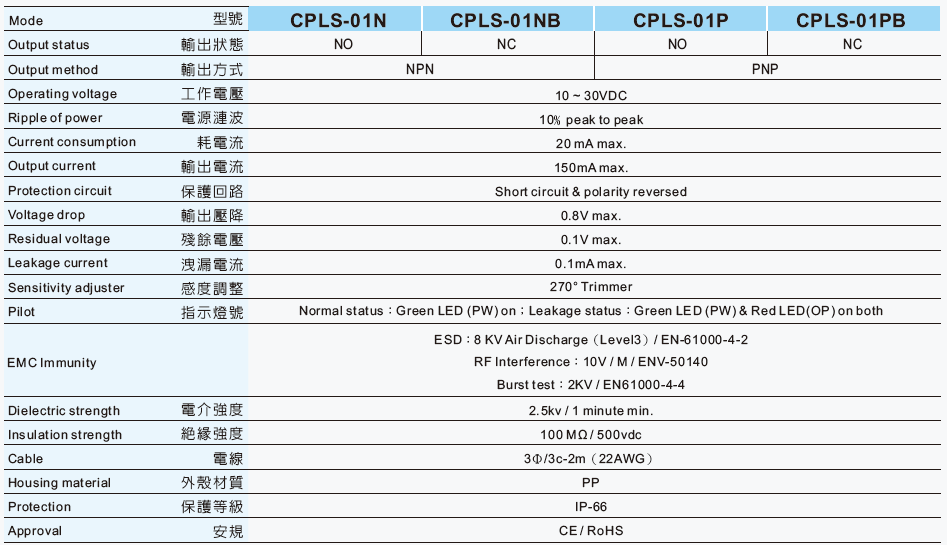 FL-CPLS-SPE.png