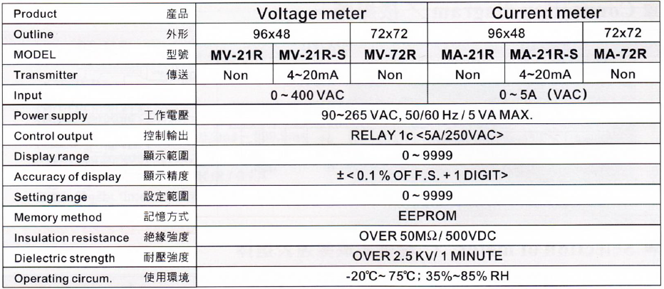 ADM-MVMA-SPE.png